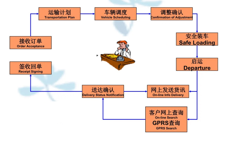 苏州到新河搬家公司-苏州到新河长途搬家公司